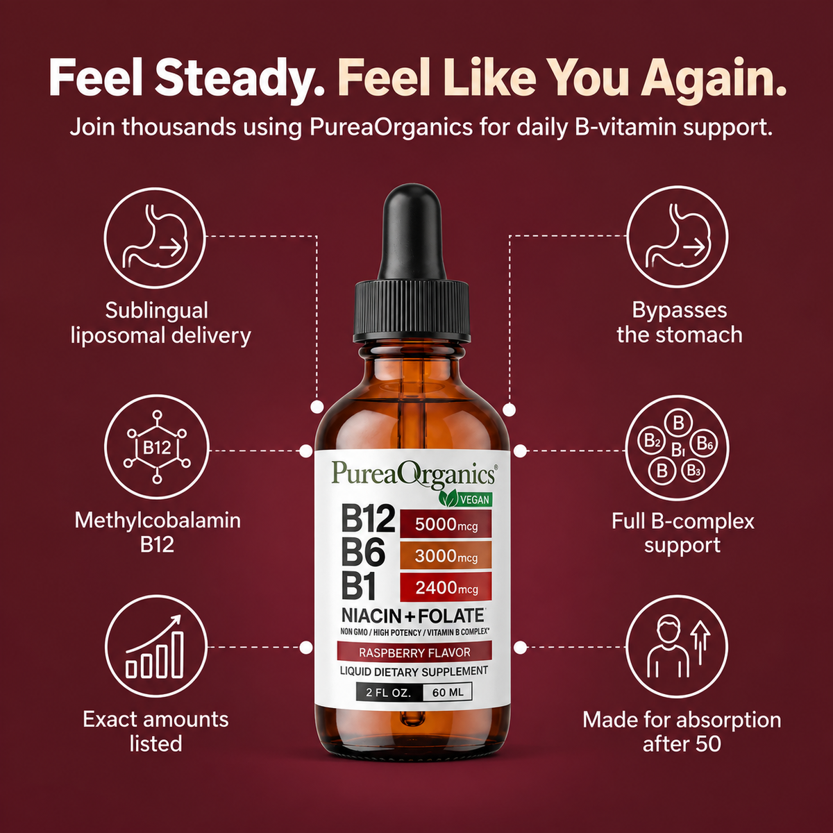 Sublingual liposomal delivery, methylcobalamin B12, full B-complex support